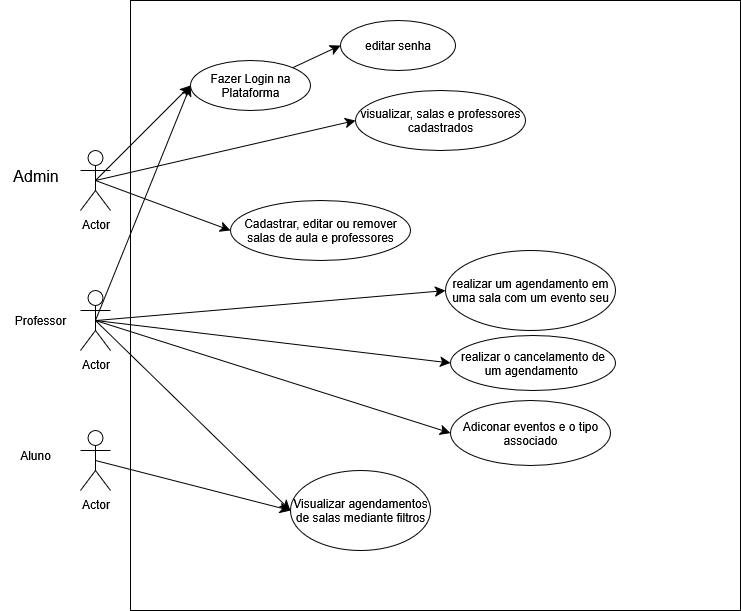 Diagrama de casos de uso